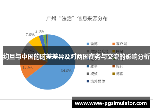 约旦与中国的时差差异及对两国商务与交流的影响分析